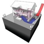Heat Pump