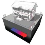 Heat Pump